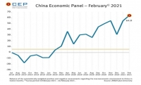 Рязко подобряване на икономическите перспективи за Китай 